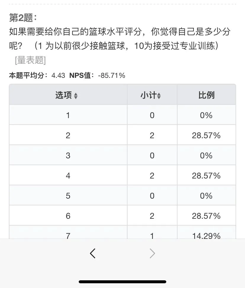 如何制定智能篮球训练计划_0